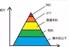 慈溪哪里可以提升学历，进修本科学历怎么弄