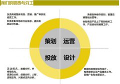 慈溪哪有淘宝美工培训，学美工成功就在脚下