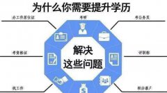 慈溪哪里可以报考本科学历，为什么你需要提升学历