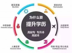 慈溪学历提升哪里正规，慈溪报个大专学历要多少钱