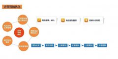 慈溪淘宝运营培训，拼多多运营培训，淘宝直通车开车技巧与方法