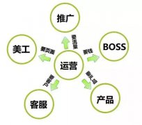 慈溪有没有淘宝直播培训班？慈溪淘宝运营培训