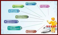 慈溪哪有电商运营培训，电商运营学什么内容有用