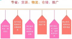慈溪哪里可以学淘宝运营，淘宝店没有访客应该怎么引流