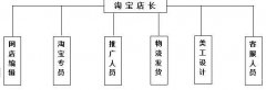 慈溪哪有电商运营培训，淘宝网店后台怎么优化