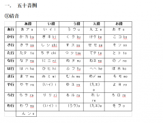 慈溪靠谱的学历哪里有，不需要考试做作业