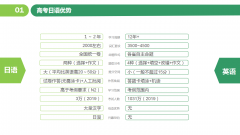 慈溪日语培训_哪些同学更适合高考选日语