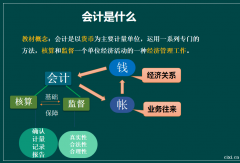 慈溪会计实操培训班_个人所得税相关内容